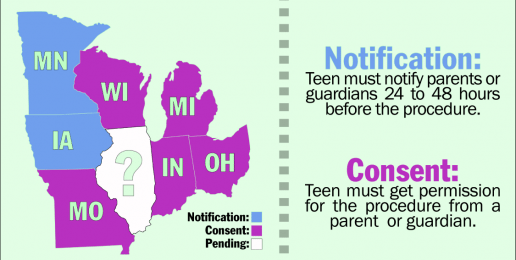 Time to Push the Illinois’ Parental Notification Act