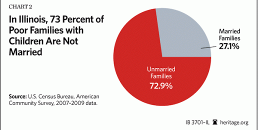 Marriage is Key to a Fiscally-Sound Future for Illinois