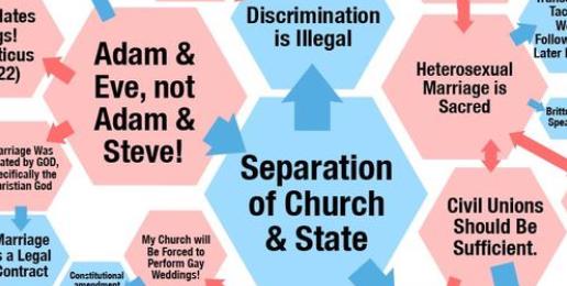 What the ‘Gay Marriage’ Debate is Really About