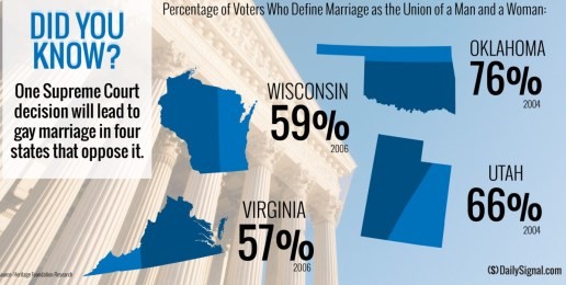 States That Voted Against Gay Marriage Now Have It Forced Upon Them