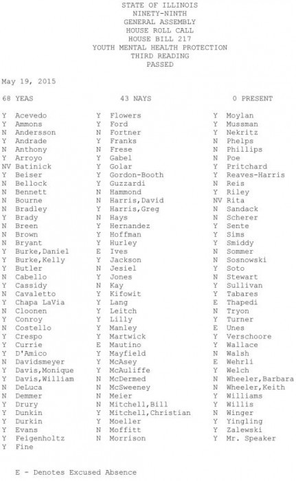 HB0217 Roll Call-page-001
