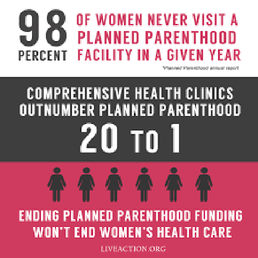 Planned Parenthood can be replaced: Health clinics outnumber them 20 to 1