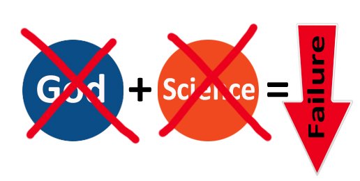 Rejection of God Leads to Rejection of Science (and Common Sense)