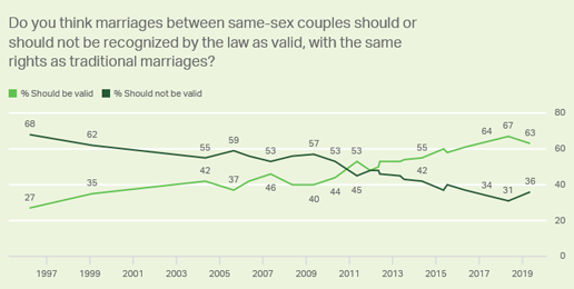 The Majority Does Not Determine Morality