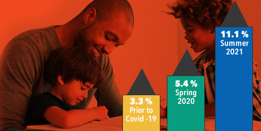 A Significant Change in Education Demographics