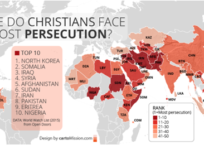 Persecution and Perspective