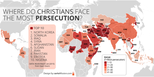 Persecution and Perspective