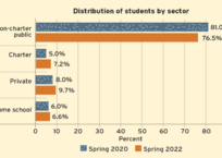 Silver Lining: COVID Boosted Idea of Educational Freedom