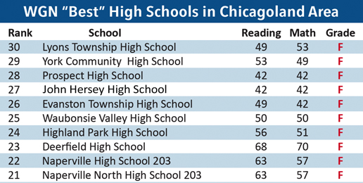 Best High Schools in Illinois?!