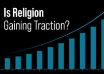 Is Religion Gaining Traction?